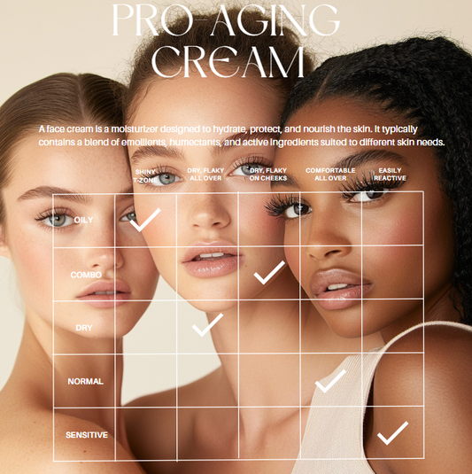 Pro-Aging Cream